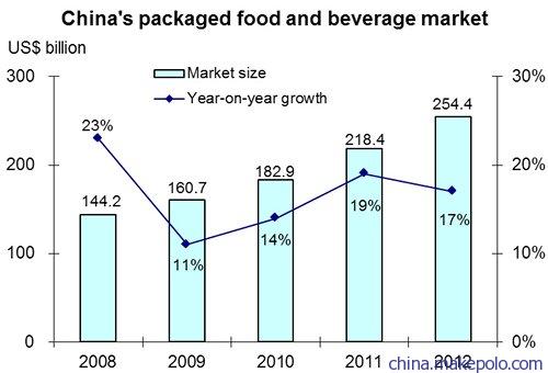 預(yù)包裝食品進(jìn)口中國(guó)市場(chǎng)全流程服務(wù)，專業(yè)商檢報(bào)關(guān)清關(guān)配送公司推薦