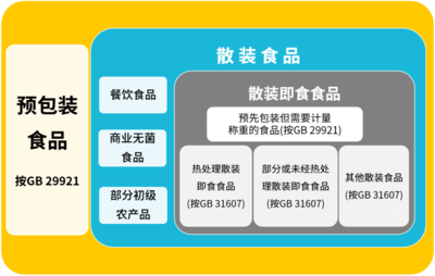 GB31607-2021《食品安全國(guó)家標(biāo)準(zhǔn) 散裝即食食品中致病菌限量》即將于3月7日發(fā)布